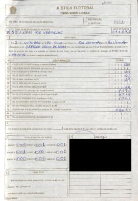 Termo Inicial de Apuração das Eleições Municipais de 1992 do Município de RIo Vermelho