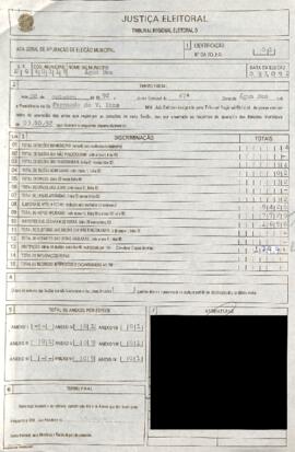 Termo Inicial de Apuração das Eleições Municipais de 1992 do Município de Água Boa